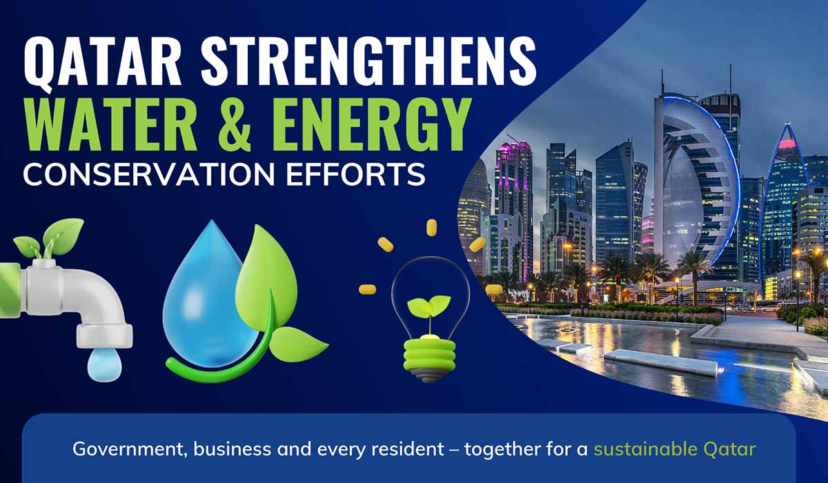 Qatar Reports Strong Gains on Water and Power Conservation Targets